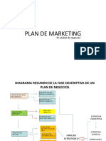 PLAN DE NEGOCIO - SESION 7 - PLAN DE MERCADEO