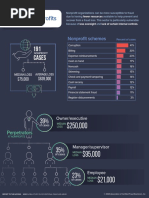 191 Cases: Fraud in Nonprofits