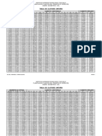 Tabla de Clotoide Unitaria (Istt-2017) PDF