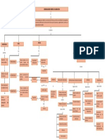 Mapa Conceptual La Planeacion