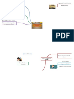 Mapa Mental Sobre Las Fuentes Del Financiamiento Del Estado