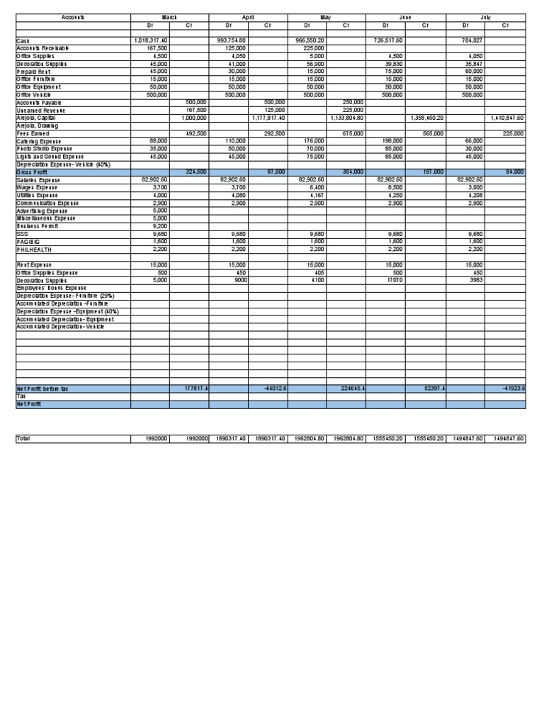 Dream Catcher Events Financial Plan PDF Expense Depreciation