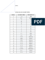 ALFABET CHINA Dan DAFTAR BILANGAN NUR MALINDA