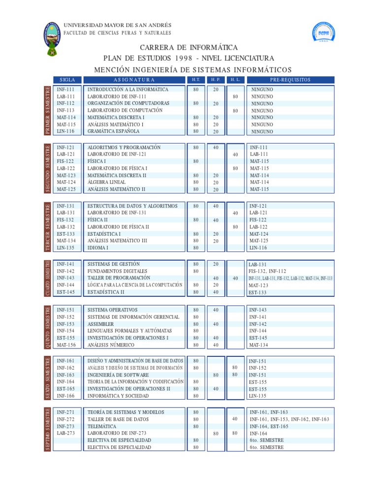 Plan de Estudios Informatica | PDF | Ciencias de la Computación ...