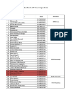 Peserta CBT Bedah, Forensik & Anestesi Kirim