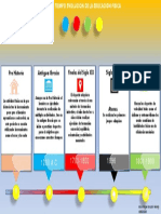 Linea de Tiempo Evolucion de La Educacion Fisica