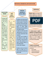 Principales Impedimento de La Educación