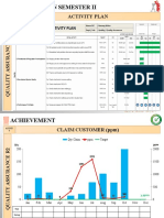 KPI Oktober QA R2