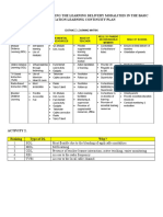 Module 2: Understanding The Learning Delivery Modalities in The Basic Education Learning Continuity Plan