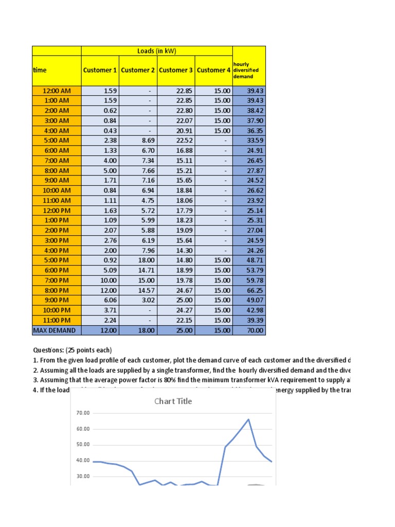Customer Load Profile and Demand Analysis | PDF | Physical Quantities ...