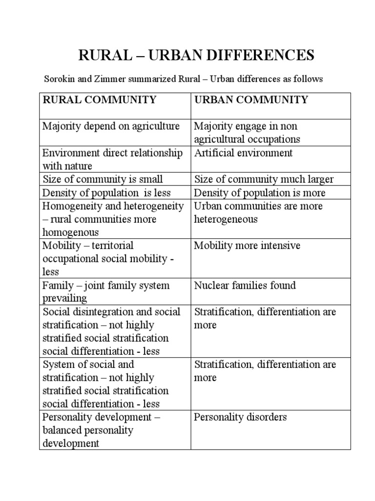 Diff Between Rural and Urban PDF