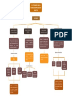 2.3 Fundamentos de Ingenieria de Software