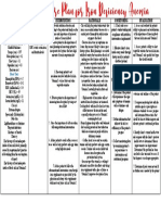 Assessment Diagnosis Intervention Rationale Monitoring Evaluation