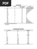 SI PREFIXES