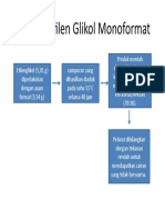 metode ke 7 Sintesis Etilen Glikol Monoformat