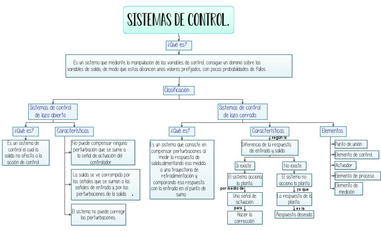 Sistemas de Control: Lazo Abierto y Cerrado | PDF | Sistema de control ...