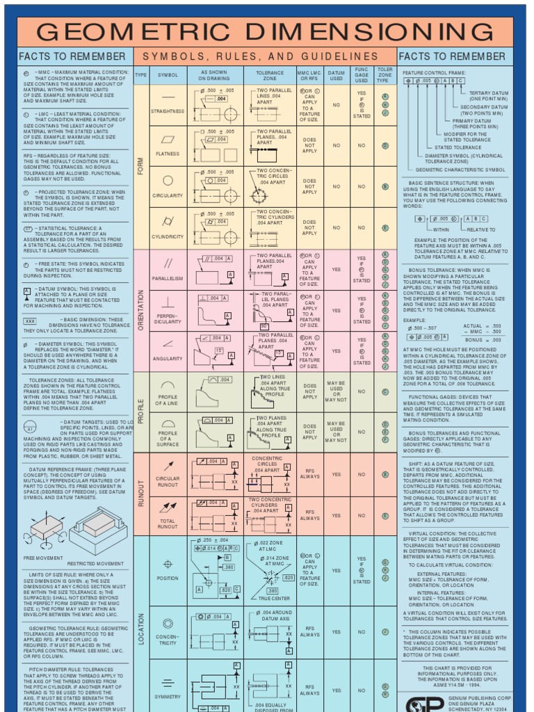 GD T Chart Engineering Tolerance Geometry