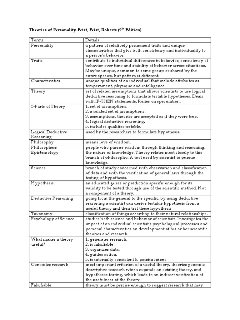 Theory visual data 4