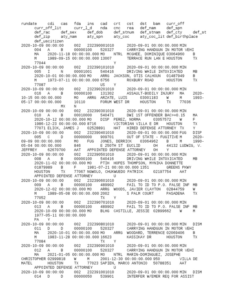 10 09 Crimfilingsmonthly Withheadings Social Institutions Social Science
