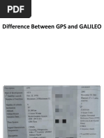 Difference Between GPS and GALILEO