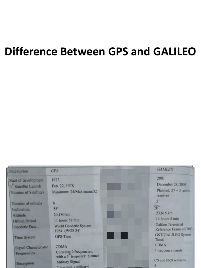 Difference Between GPS and GALILEO PDF Global Positioning System