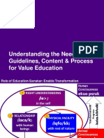 Universal Human Values - CO1 PDF