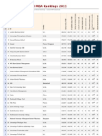 Global Mba Rankings