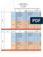 Palo - District: Week School Grade Level Subject No. of Modules Printed