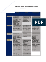 Tabla comparativa entre Código, Norma y Especificación en soldadura.pdf