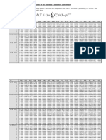 BINOMIAL TABLE.pdf