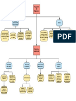 Mapa Conceptual Capitulo 5 PDF