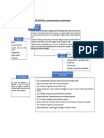 Mapa Conceptual
