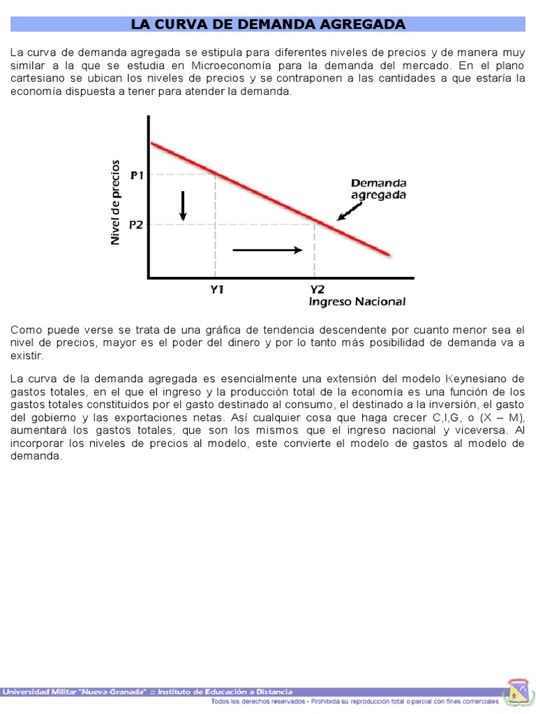 Curva de Demanda Agregada Keynesiana | PDF | La demanda agregada | Demanda