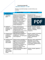 Psicofarmacología 003