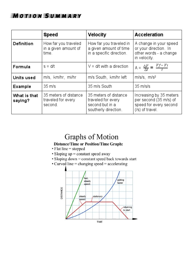 Motion Summary and Key Concepts | PDF | Teaching Methods & Materials