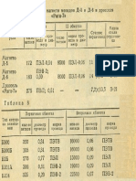 Karpaty Ignition Coil Data SCH