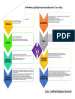 ABP Vs ABC Cuadro Comparativo