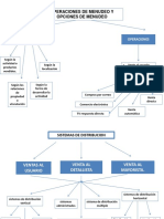 Mapas Conceptual Distribucion y Logistica