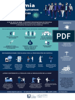 Infografia PandemiaDH