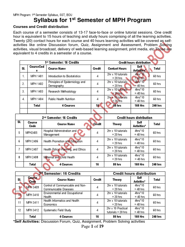 MPH 1st Semester Syllabus 2109 PDF | PDF | Epidemiology | Demography