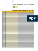 Planilha _ Estimativa de Área de Pilar por área de influência