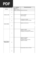 Listadepreciossemanal 2007 | PDF | Hdmi | Memoria de acceso aleatorio