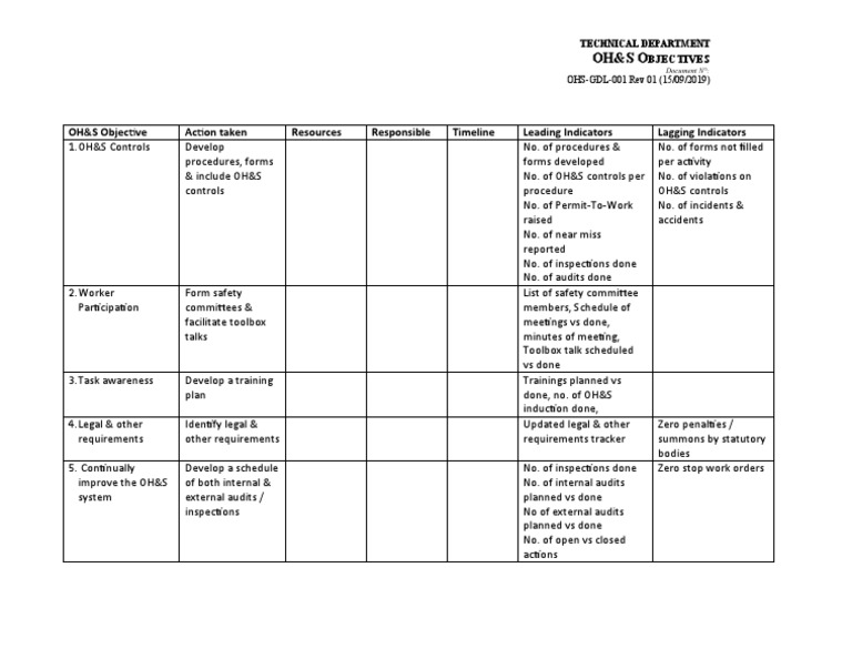 OH&S Objectives PDF Audit Business