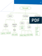 U1 05-Esquema PDF