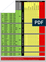 совместимость Fortin Mercedes.pdf