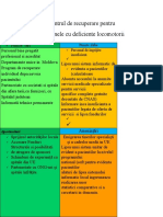 Analiza SWOT Lidl