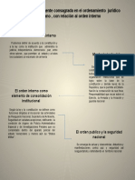 Infografia