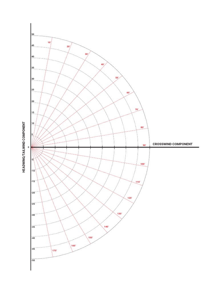 Wind Component Chart Analysis | PDF