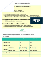 Ejercicios_ los pronombres personales en alemán.pdf