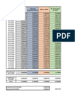 Cálculos (Máximo Rendimiento - Mínimo Riesgo).xlsx